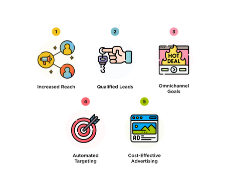 5 Benefits of Google Vehicle Ads