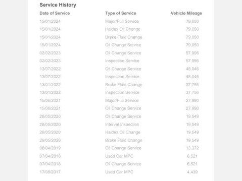 Volkswagen Golf 2.0 TSI BlueMotion Tech R DSG 4Motion Euro 6 (s/s) 5dr 30