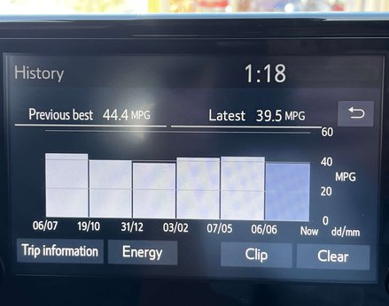 Toyota Rav4 2.5 RAV4 Dynamic HEV 4x2 CVT 5dr 43