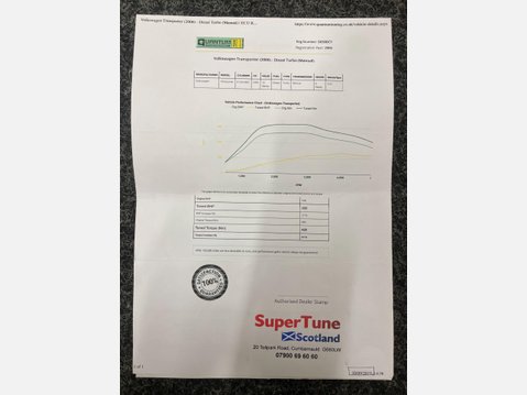Volkswagen Transporter 2.5 TDI PD T30 Panel Van 4dr Diesel Manual L1 H1 (128 bhp) 55