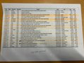 Ford Transit Custom 2.0 280 EcoBlue Limited Auto L1 H1 Euro 6 (s/s) 5dr 26
