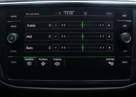 Volkswagen Tiguan 1.5 Tiguan Active TSi Semi-Auto 5dr 28
