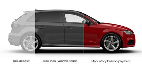 Lease Purchase (LP) finance 