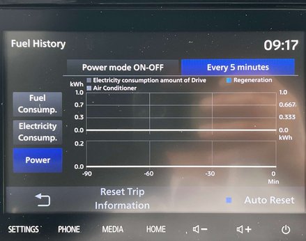 Mitsubishi Outlander 2.4 Outlander Dynamic PHEV CVT 4WD 5dr 47