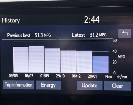 Toyota Rav4 2.5 RAV4 Excel HEV 4x2 CVT 5dr 36