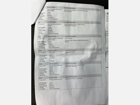 Ford Transit Connect 1.5 TDCi 220 L1 H1 5dr 42