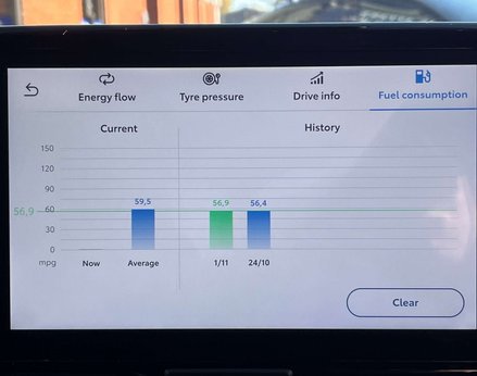 Toyota Yaris Cross 1.5 Yaris Cross Excel HEV Auto 5dr 47
