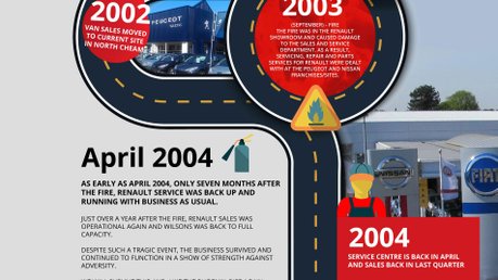 About Us - Trusted Van Dealership in Surrey and London 8