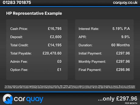 BMW X2 2.0 X2 xDrive 20d M Sport Auto 4WD 5dr 5