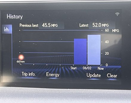 Lexus Ux 2.0 UX 250h 4x2 CVT 5dr 49