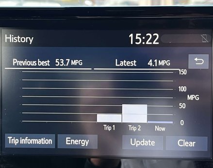 Toyota Corolla 1.8 Corolla Icon HEV CVT 5dr 41