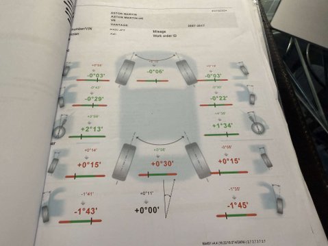 Aston Martin Vantage 4.3 Vantage V8 Auto 2dr ROADSTER 128
