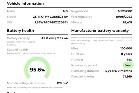 MG ZS 51.1kWh Trophy Connect SUV 5dr Electric Auto (176 ps) 10
