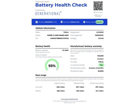 Tesla Model 3 Model 3 Long Range AWD 4WD 4dr