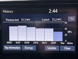 Toyota Rav4 2.5 RAV4 Excel HEV 4x2 CVT 5dr 36