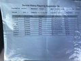 Peugeot Partner 1.6 HDi 850 S L1 4dr 35