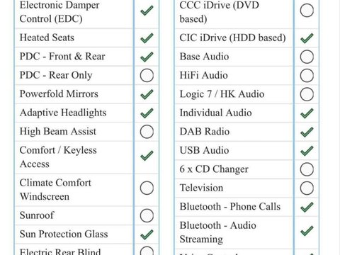 BMW M3 4.0 iV8 DCT Euro 5 2dr 9
