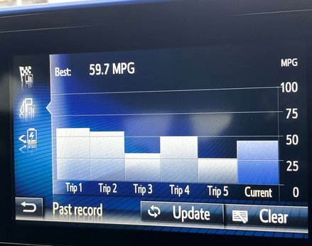 Toyota C-HR 1.8 C-HR-Dynamic HEV CVT 5dr 40