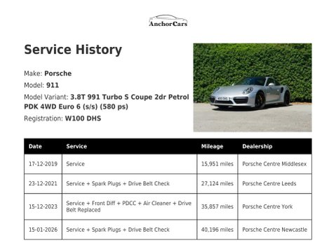 Porsche 911 3.8T 991 Turbo S Coupe 2dr Petrol PDK 4WD Euro 6 (s/s) (580 ps) 3