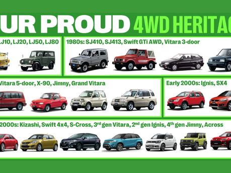 Image of Suzuki cars through the years with ALLGRIP functionality.
