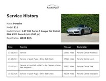 Porsche 911 3.8T 991 Turbo S Coupe 2dr Petrol PDK 4WD Euro 6 (s/s) (580 ps) 3