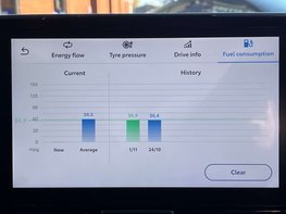 Toyota Yaris Cross 1.5 Yaris Cross Excel HEV Auto 5dr 47