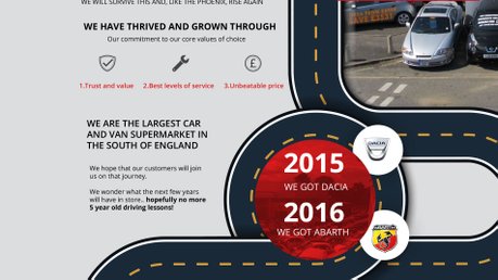 About Us - Trusted Van Dealership in Surrey and London 9