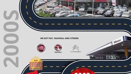 About Us - Trusted Van Dealership in Surrey and London 7