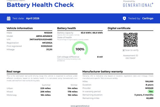 Nissan ARIYA ADVANCE