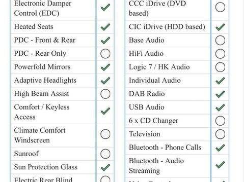 BMW M3 4.0 iV8 DCT Euro 5 2dr 37