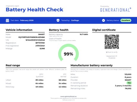 Smart Forfour PASSION ADVANCED