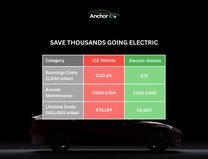 Tesla Model 3 (Dual Motor) Long Range Saloon 4dr Electric Auto 4WDE (346 ps) 38