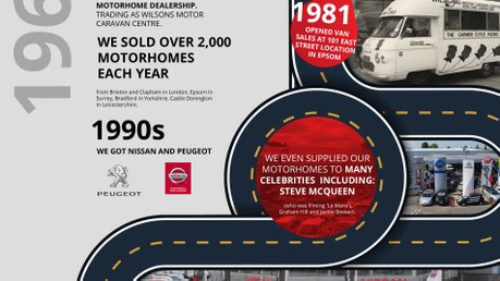 About Us - Trusted Van Dealership in Surrey and London 6
